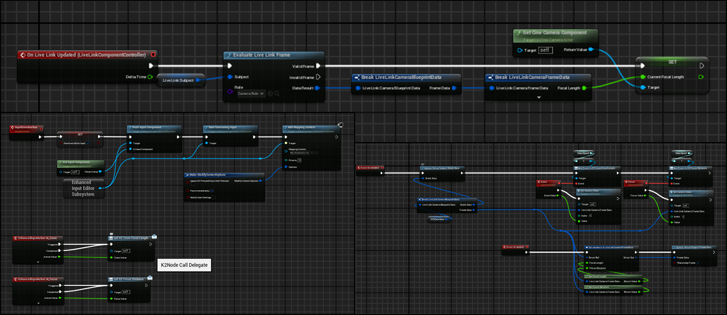 Virtual Camera System